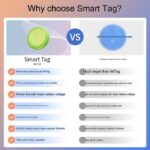 Apple iPhone GPS tracker for lost item, Airtag like functions - Image 4